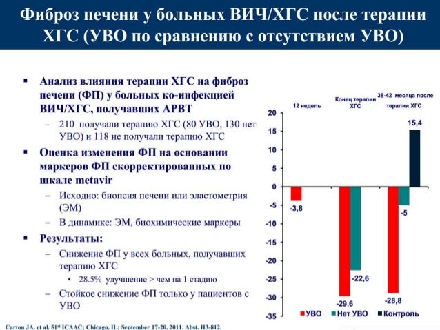Гоголь Николай Васильевич Врач общей практики (семейный врач). Пр